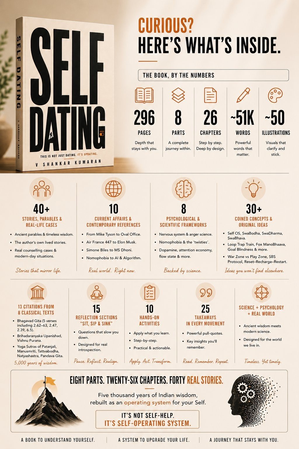 Self Dating by the numbers: 296 pages, 8 parts, 26 chapters, 51K words, 50 illustrations, 40+ stories, 30+ original ideas, 13 citations from 8 classical texts.